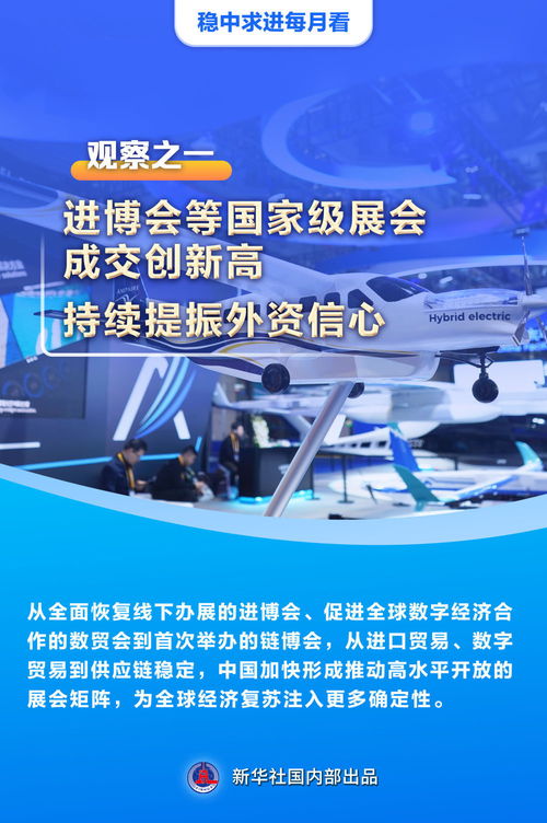 穩(wěn)中求進(jìn)每月看 以高質(zhì)量發(fā)展引領(lǐng)經(jīng)濟(jì)持續(xù)復(fù)蘇——11月全國各地經(jīng)濟(jì)社會(huì)發(fā)展觀察