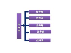 2012年高考政治第二輪復(fù)習(xí)專題四 社會(huì)主義市場經(jīng)濟(jì)與經(jīng)濟(jì)咨詢服務(wù)——基于資源配置與市場邏輯的視角